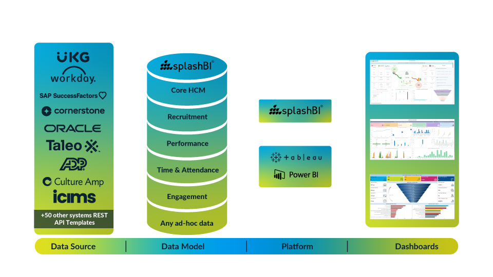 People Analytics - 2025 6 People Analytics